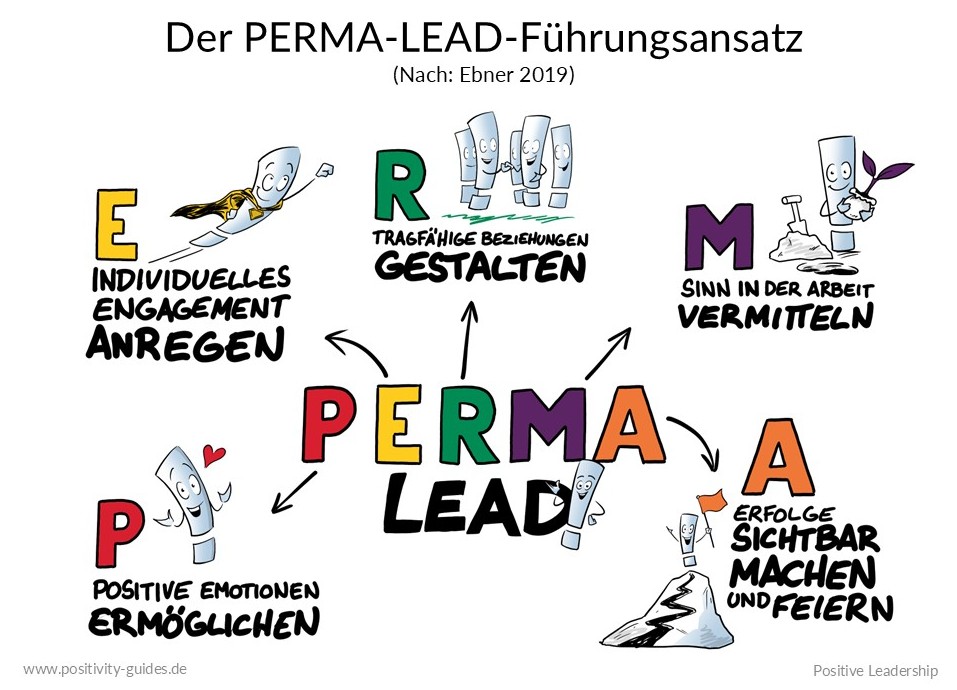 The PERMA-Lead leadership approach