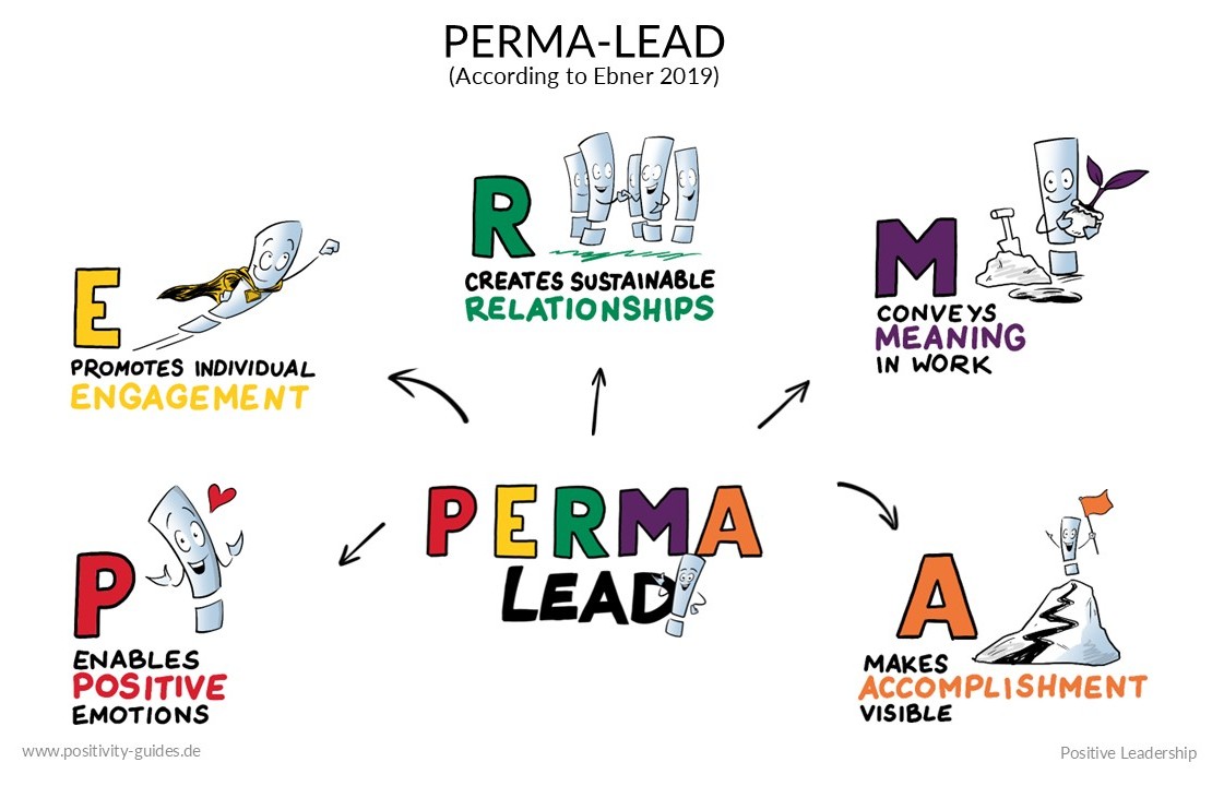 The PERMA-Lead leadership approach